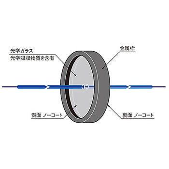 可視用枠付吸収型固定式NDフィルター MANシリーズ シグマ光機