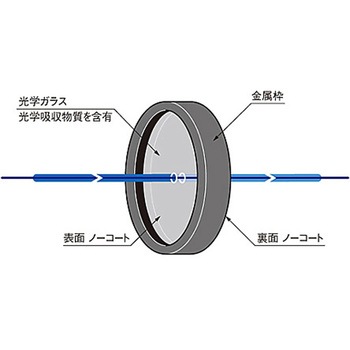可視用枠付吸収型固定式NDフィルター MANシリーズ シグマ光機