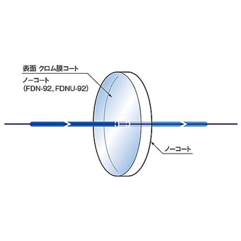 紫外光用反射型固定式NDフィルター FNDUシリーズ シグマ光機