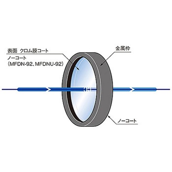 枠付反射型固定式NDフィルター MFNDシリーズ シグマ光機