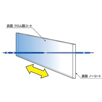 反射型可変式NDフィルター VNDシリーズ シグマ光機