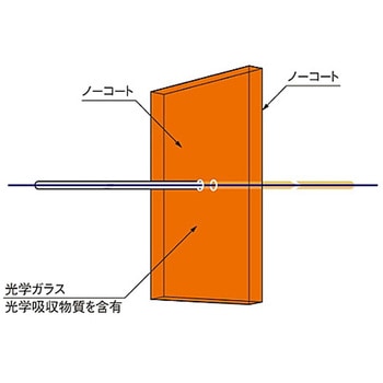 シャープカットフィルター SCF-50Sシリーズ シグマ光機