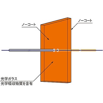 シャープカットフィルター SCF-50Sシリーズ シグマ光機
