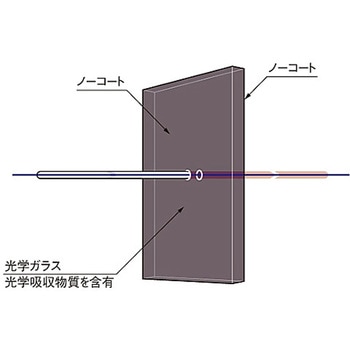 赤外透過フィルター ITF-50Sシリーズ シグマ光機
