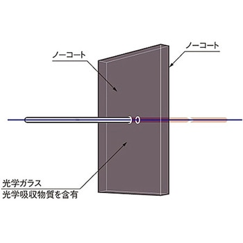 紫外線透過可視吸収フィルター UTVAF-50Sシリーズ シグマ光機