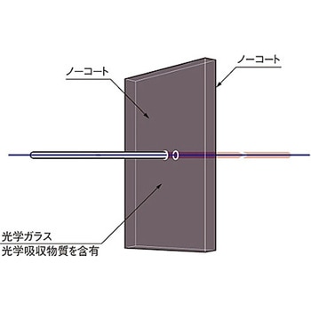 紫外線透過可視吸収フィルター UTVAF-50Sシリーズ シグマ光機