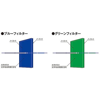 ブルー・グリーンフィルター シグマ光機