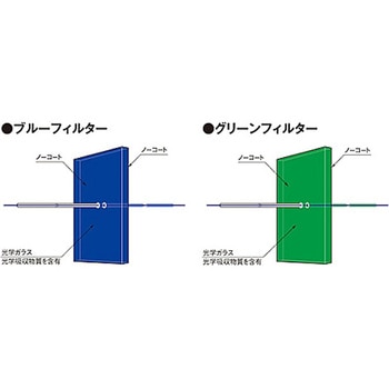 ブルー・グリーンフィルター シグマ光機