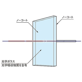 熱線吸収フィルター HAF-50Sシリーズ シグマ光機