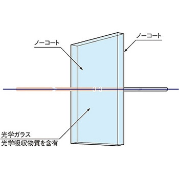 熱線吸収フィルター HAF-50Sシリーズ シグマ光機