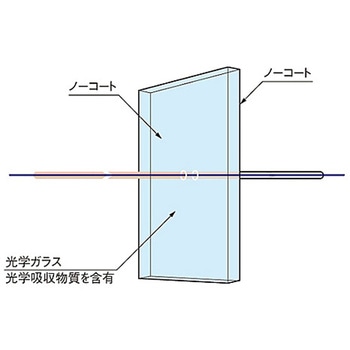 色温度変換フィルター - シグマ光機