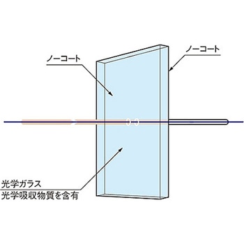 色温度変換フィルター - シグマ光機