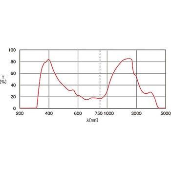 色温度変換フィルター シグマ光機