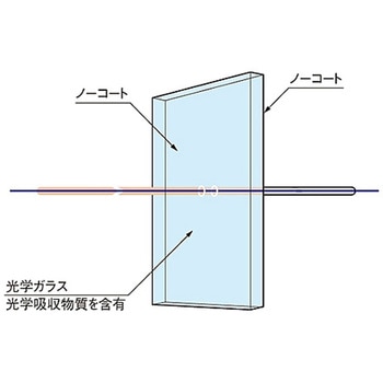 吸収・補正フィルター シグマ光機