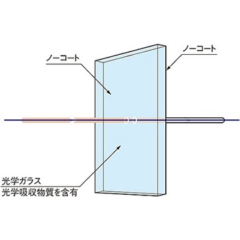 吸収・補正フィルター シグマ光機