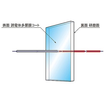 可視域ダイクロイックフィルター DIF-50Sシリーズ シグマ光機