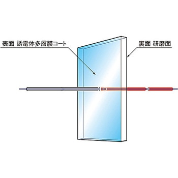 可視域ダイクロイックフィルター DIF-50Sシリーズ - シグマ光機
