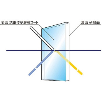 可視域ダイクロイックミラー DIM-50Sシリーズ シグマ光機