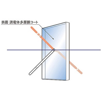 コールドミラー CLDMシリーズ シグマ光機