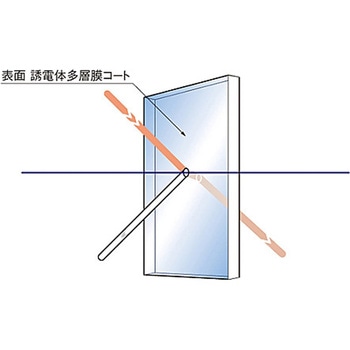 コールドミラー CLDMシリーズ - シグマ光機