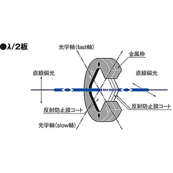 広帯域エアギャップ波長板 WPQWシリーズ シグマ光機