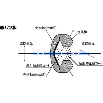 広帯域エアギャップ波長板 WPQWシリーズ シグマ光機