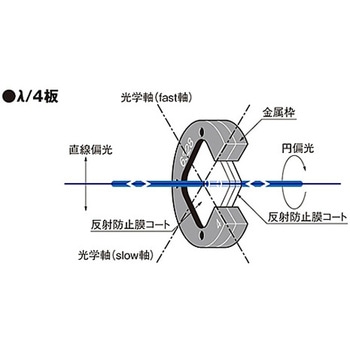 水晶波長板 WPQシリーズ シグマ光機