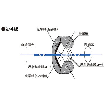 エアギャップタイプ波長板 WPQGシリーズ シグマ光機