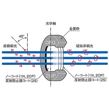 水晶偏光解消板 DEQシリーズ シグマ光機
