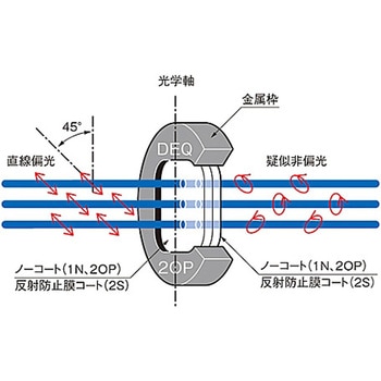 水晶偏光解消板 DEQシリーズ - シグマ光機