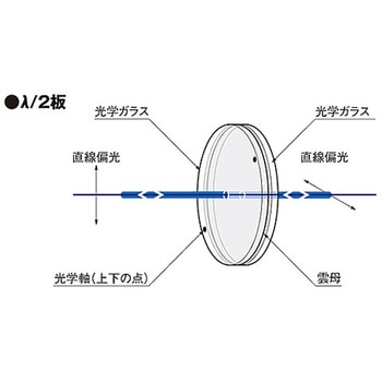 雲母波長板 WPMシリーズ シグマ光機