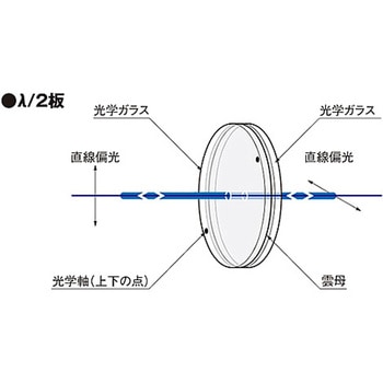 雲母波長板 WPMシリーズ シグマ光機