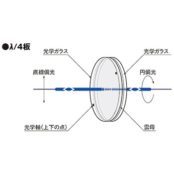 雲母波長板 WPMシリーズ シグマ光機