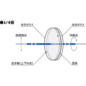 雲母波長板 WPMシリーズ シグマ光機