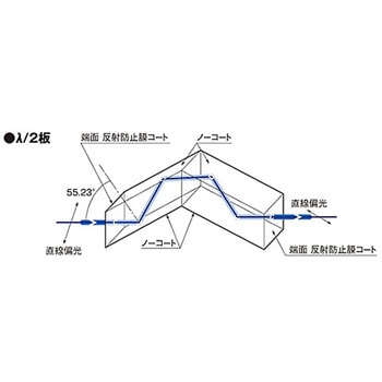 フレネルロム波長板 FRBシリーズ シグマ光機