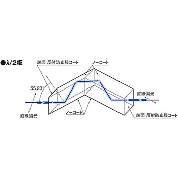 フレネルロム波長板 FRBシリーズ シグマ光機