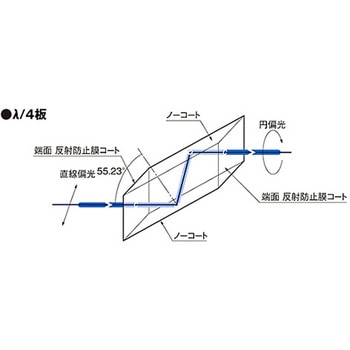 フレネルロム波長板 FRBシリーズ シグマ光機