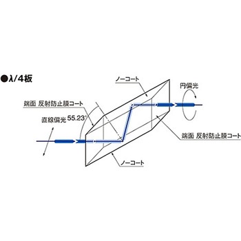 フレネルロム波長板 FRBシリーズ シグマ光機