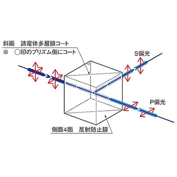 ハイパワー用偏光ビームスプリッター PBSHPシリーズ - シグマ光機
