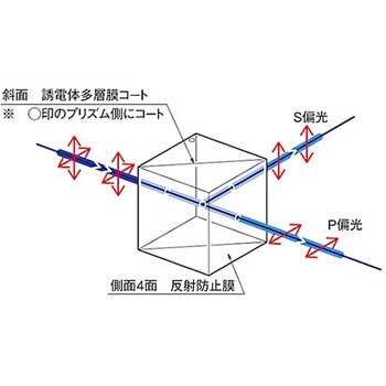 ハイパワー用偏光ビームスプリッター PBSHPシリーズ - シグマ光機