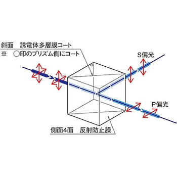 広帯域偏光ビームスプリッター PBSWシリーズ - シグマ光機