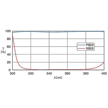 広帯域偏光ビームスプリッター PBSWシリーズ シグマ光機