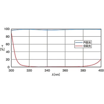広帯域偏光ビームスプリッター PBSWシリーズ シグマ光機