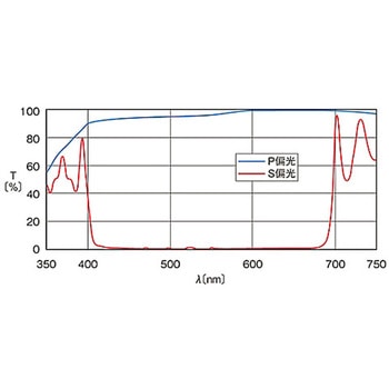 広帯域偏光ビームスプリッター PBSWシリーズ シグマ光機