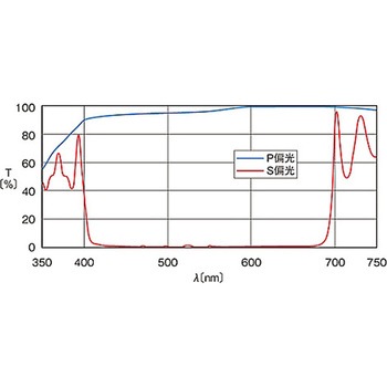 広帯域偏光ビームスプリッター PBSWシリーズ シグマ光機