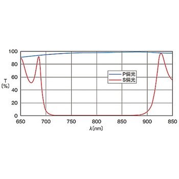 広帯域偏光ビームスプリッター PBSWシリーズ シグマ光機