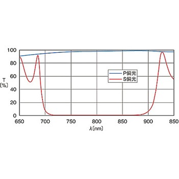 広帯域偏光ビームスプリッター PBSWシリーズ シグマ光機