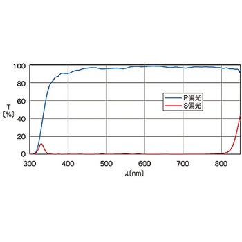 広帯域偏光ビームスプリッター PBSWシリーズ シグマ光機