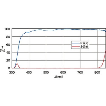 広帯域偏光ビームスプリッター PBSWシリーズ シグマ光機