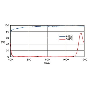 広帯域偏光ビームスプリッター PBSWシリーズ シグマ光機